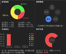 萬達(dá)信息 市場曝光背后的真相與散戶須知
